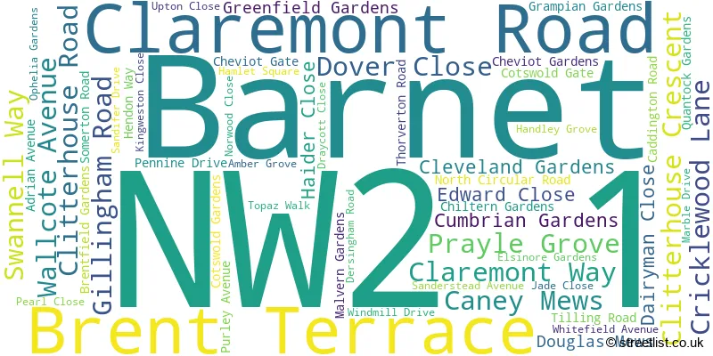 A word cloud for the NW2 1 postcode